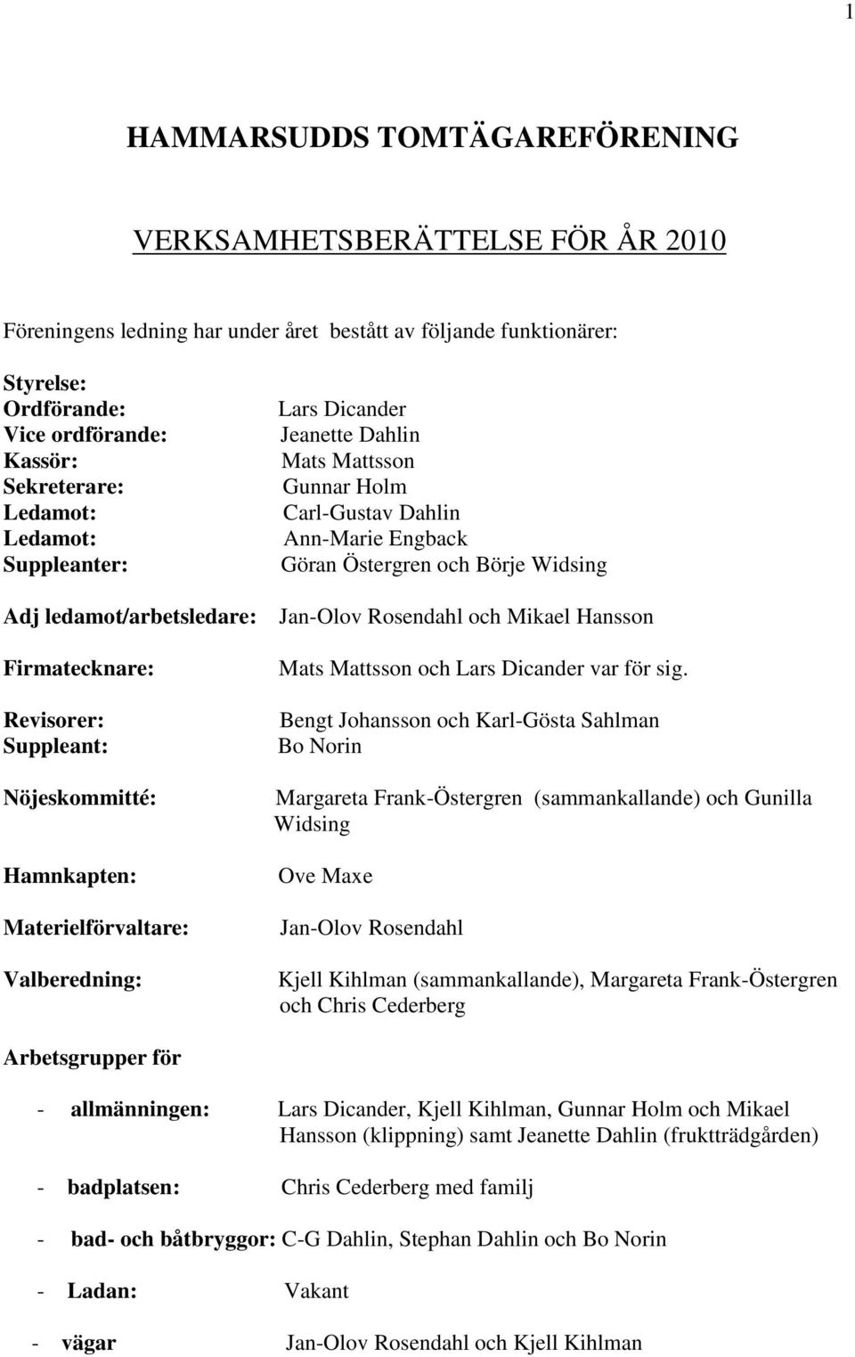 Rosendahl och Mikael Hansson Firmatecknare: Revisorer: Suppleant: Nöjeskommitté: Hamnkapten: Materielförvaltare: Valberedning: Mats Mattsson och Lars Dicander var för sig.