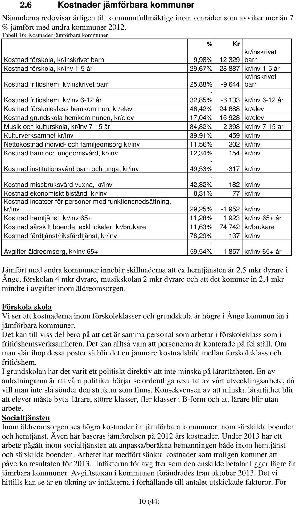 kr/inskrivet barn - 25,88% kr/inskrivet -9 644 barn Kostnad fritidshem, kr/inv 6-12 år - 32,85% -6 133 kr/inv 6-12 år Kostnad förskoleklass hemkommun, kr/elev 46,42% 24 688 kr/elev Kostnad grundskola