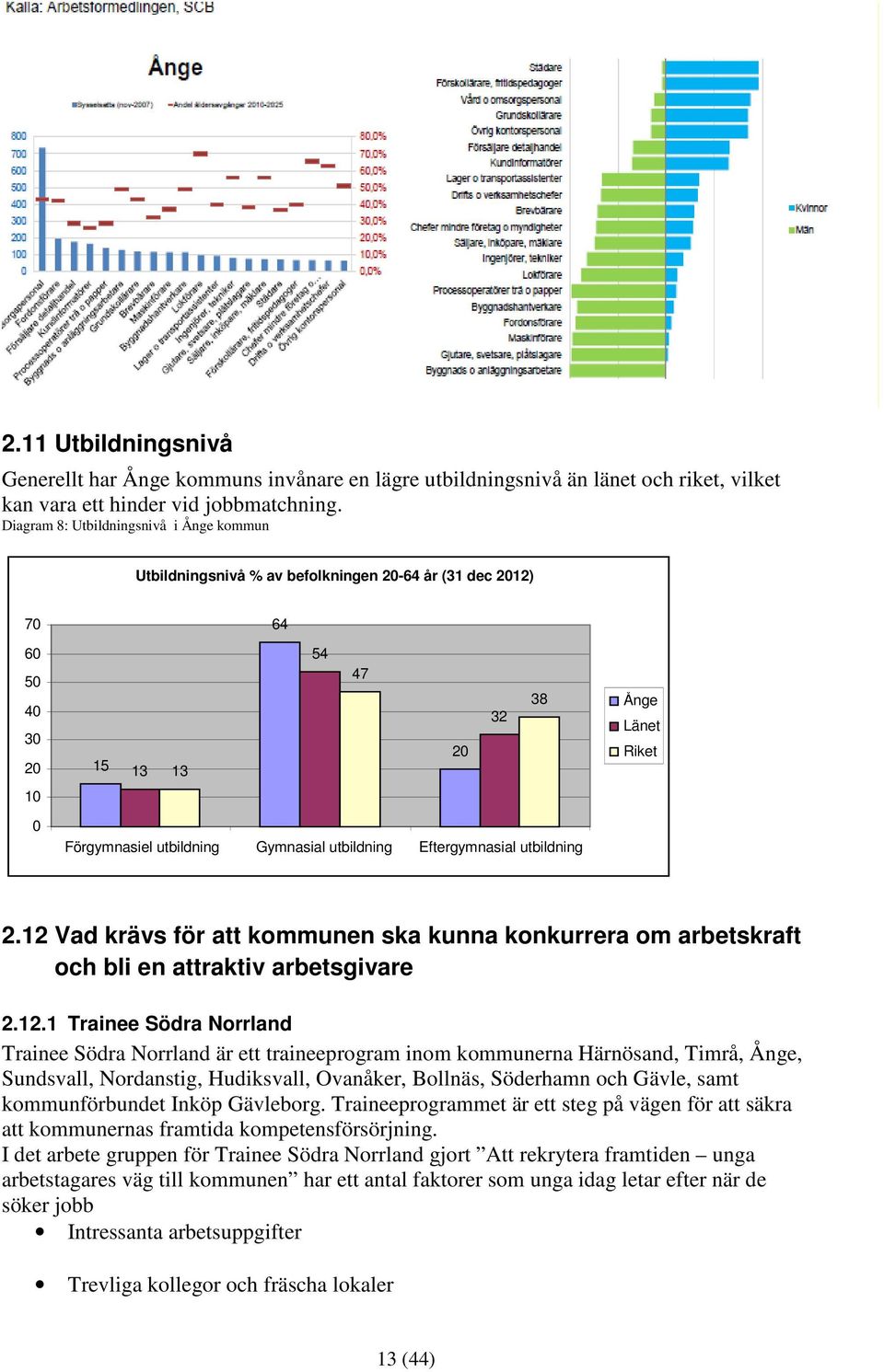 utbildning Eftergymnasial utbildning 2.12 