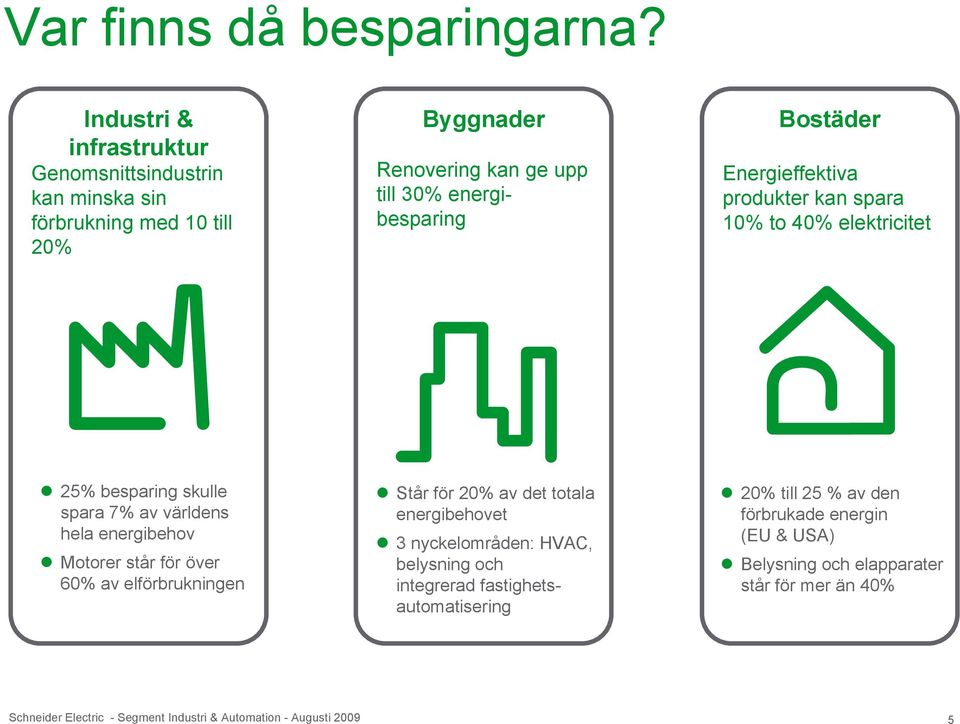 Energieffektiva produkter kan spara 10% to 40% elektricitet 25% besparing skulle spara 7% av världens hela energibehov Motorer står för över 60% av