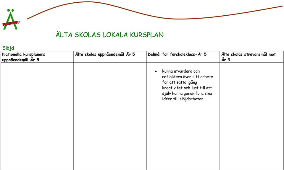kunna utvärdera och reflektera över sitt arbete för att sätta igång