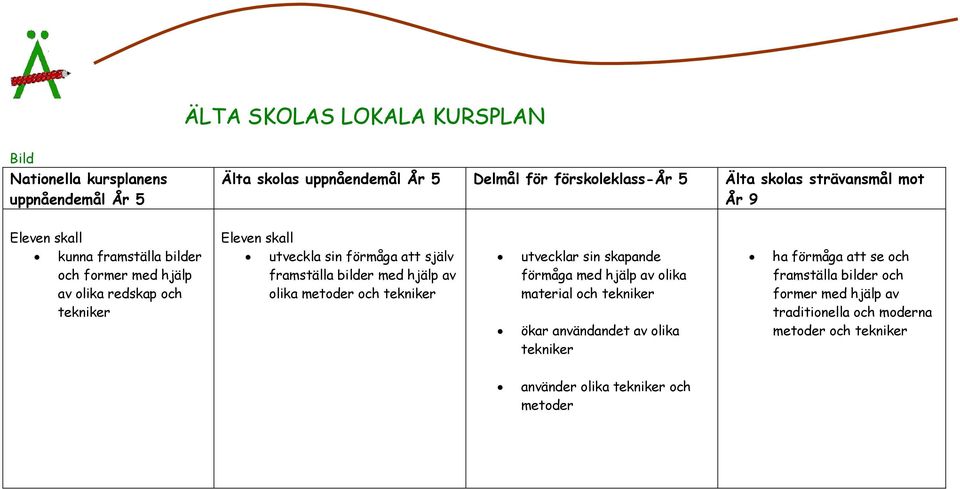 olika metoder och tekniker utvecklar sin skapande förmåga med hjälp av olika material och tekniker ökar användandet av olika tekniker ha
