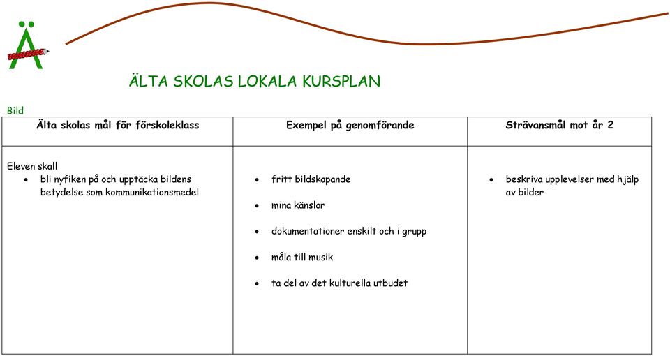 kommunikationsmedel fritt bildskapande mina känslor beskriva upplevelser med
