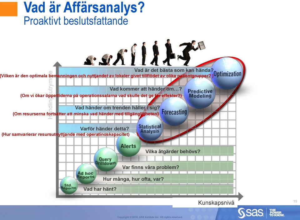 (Om vi ökar öppettiderna på operationssalarna vad skulle det ge för effekter?) Vad händer om trenden håller i sig?