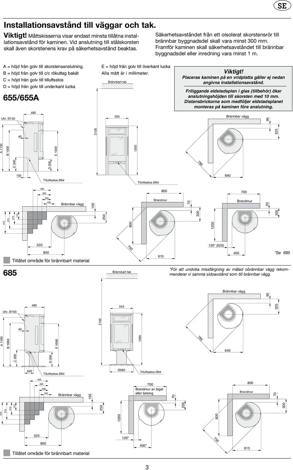 Framför kaminen skall säkerhetsavståndet till brännbar byggnadsdel eller inredning vara minst 1 m. A = höjd från golv till skorstensanslutning.