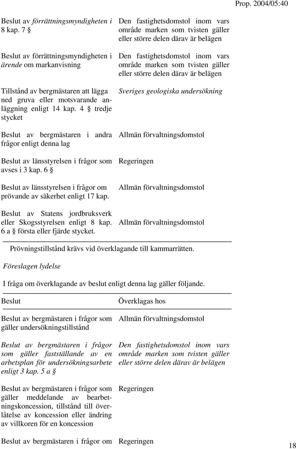 Beslut av Statens jordbruksverk eller Skogsstyrelsen enligt 8 kap. 6 a första eller fjärde stycket.