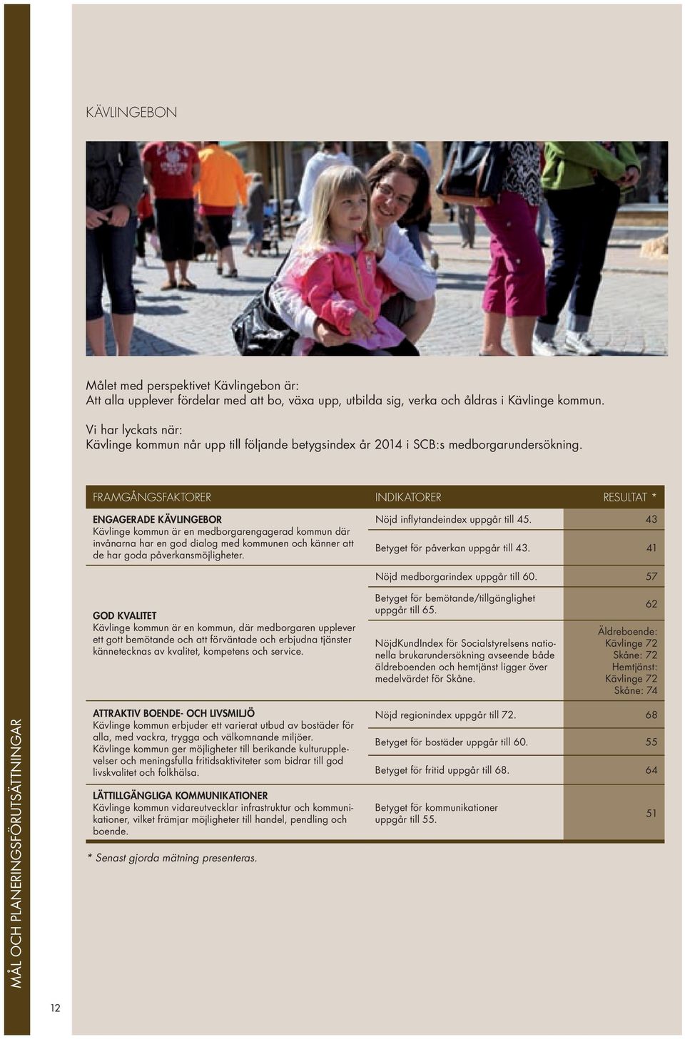 Framgångsfaktorer Indikatorer RESULTAT * ENGAGERADE KÄVLINGEBOR Kävlinge kommun är en medborgarengagerad kommun där invånarna har en god dialog med kommunen och känner att de har goda