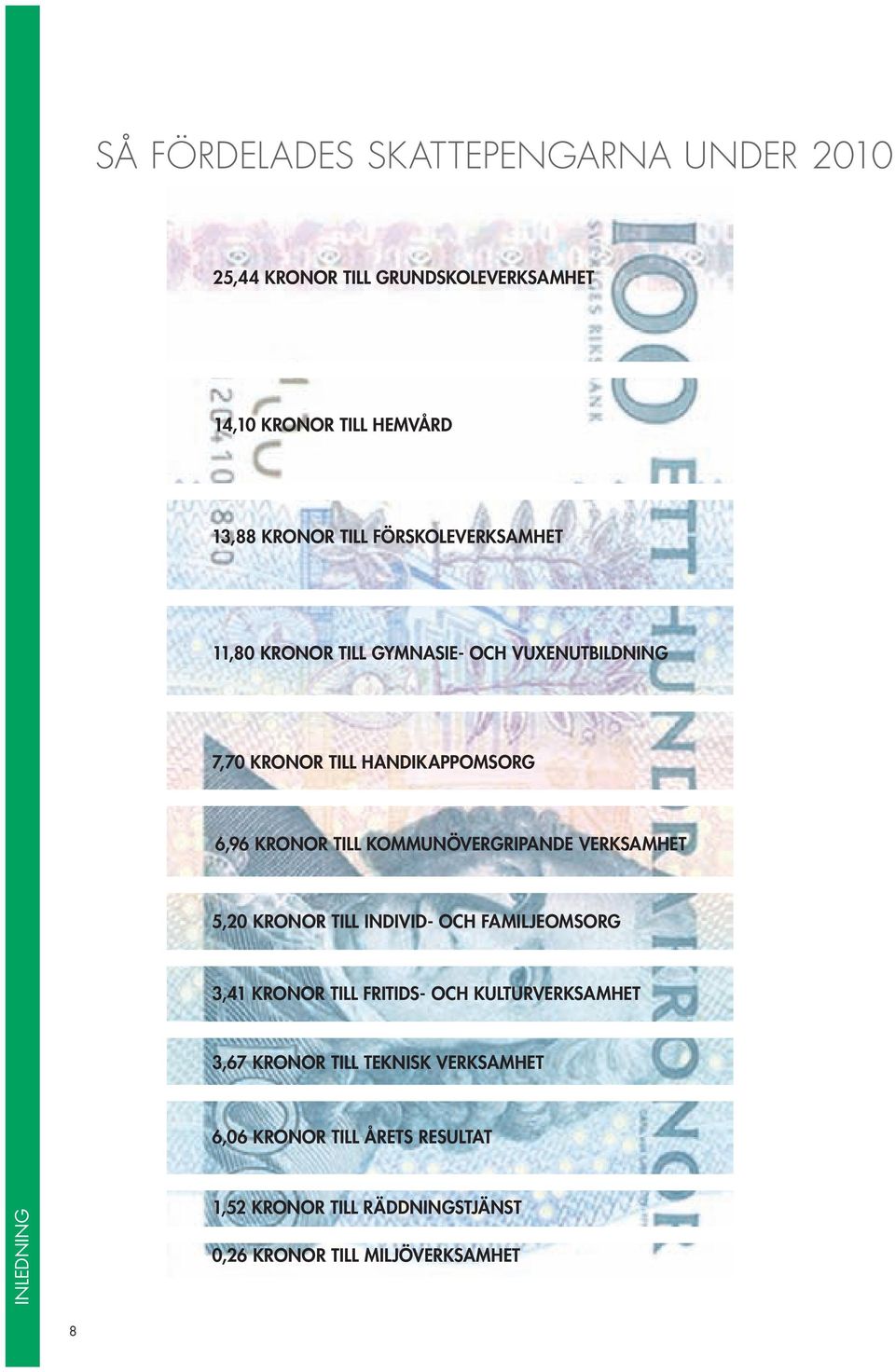kommunövergripande verksamhet 5,20 kronor till individ- och familjeomsorg 3,41 kronor till fritids- och kulturverksamhet 3,67