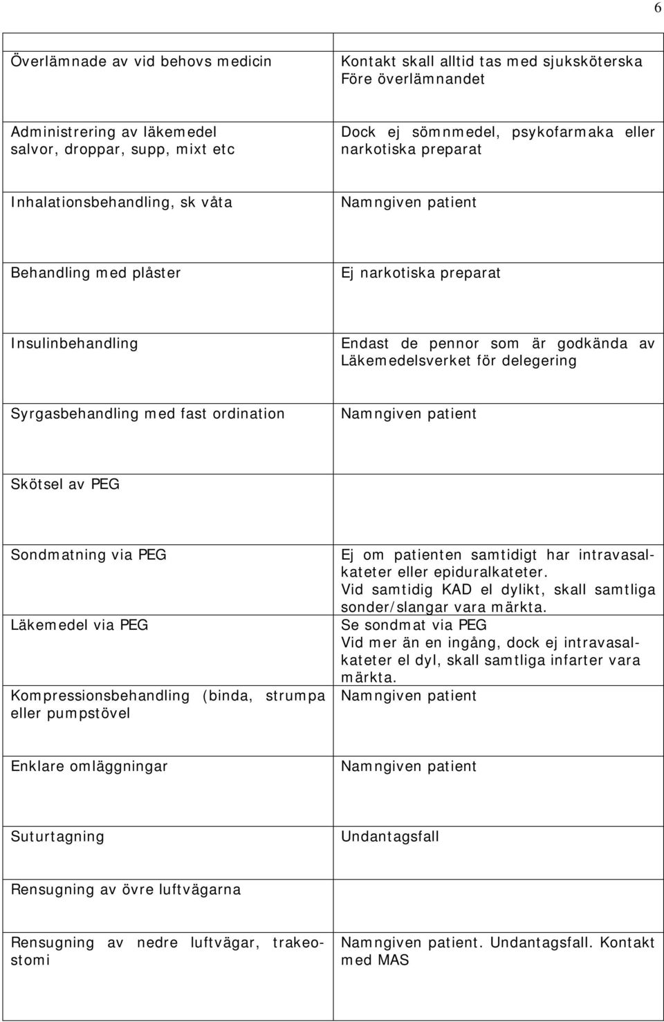 med fast ordination Skötsel av PEG Sondmatning via PEG Läkemedel via PEG Kompressionsbehandling (binda, strumpa eller pumpstövel Ej om patienten samtidigt har intravasalkateter eller epiduralkateter.