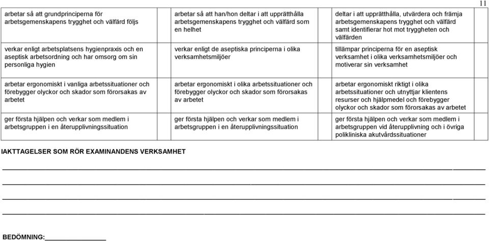 utvärdera och främja arbetsgemenskapens trygghet och välfärd samt identifierar hot mot tryggheten och välfärden tillämpar principerna för en aseptisk verksamhet i olika verksamhetsmiljöer och