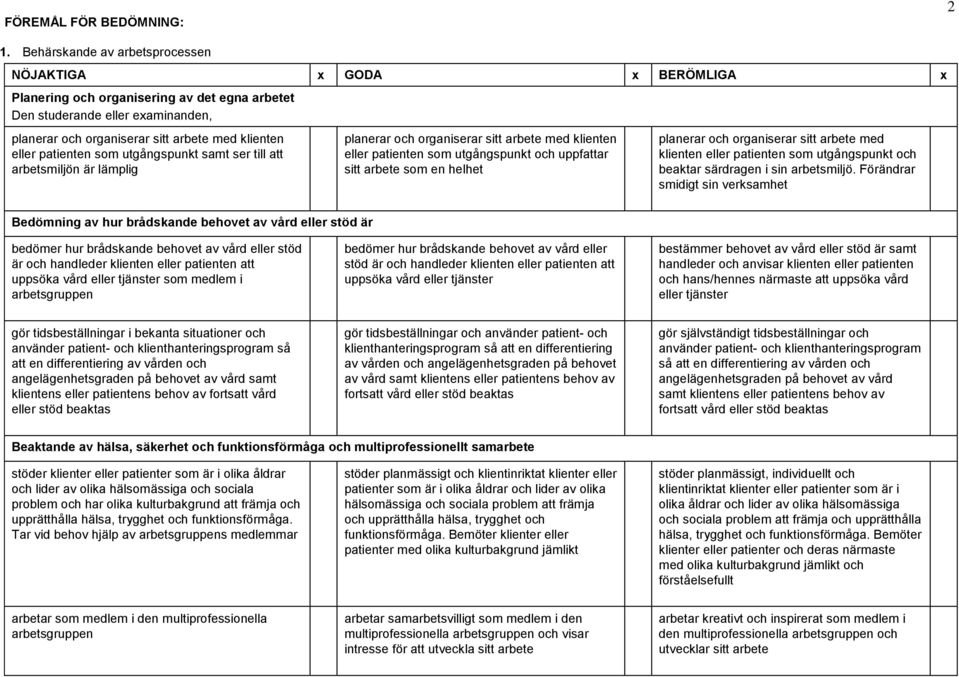 patienten som utgångspunkt samt ser till att arbetsmiljön är lämplig planerar och organiserar sitt arbete med klienten eller patienten som utgångspunkt och uppfattar sitt arbete som en helhet