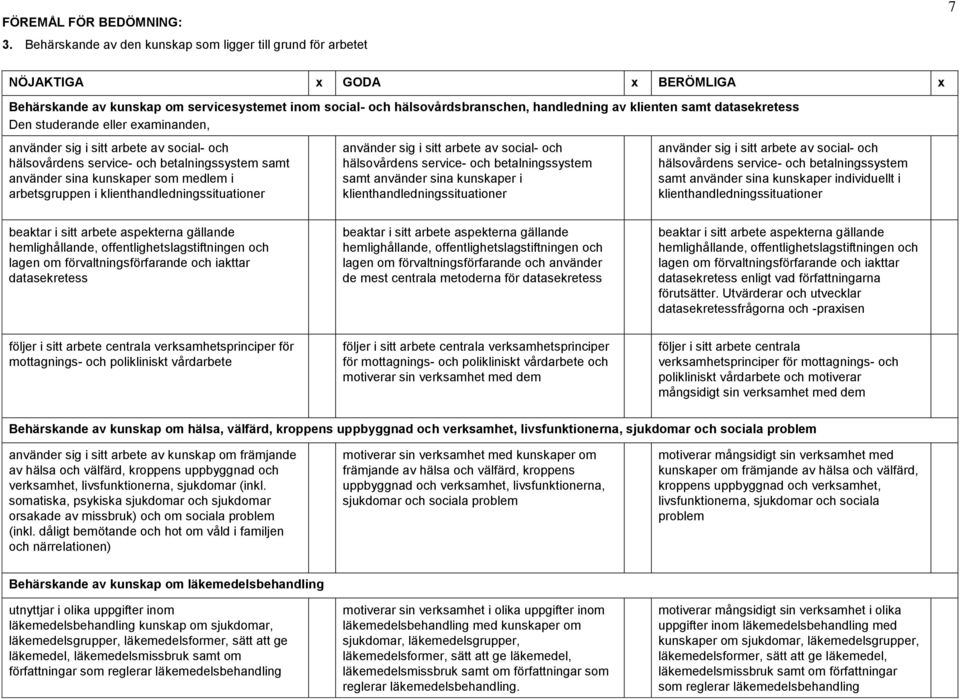 samt datasekretess Den studerande eller examinanden, använder sig i sitt arbete av social- och hälsovårdens service- och betalningssystem samt använder sina kunskaper som medlem i arbetsgruppen i