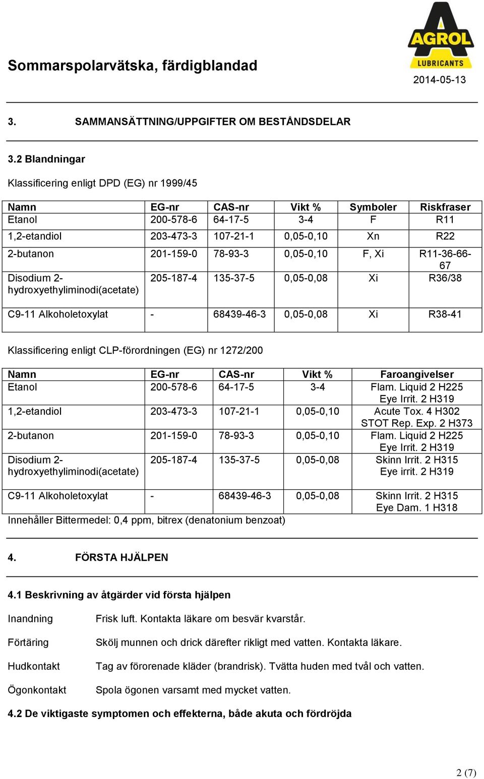 78-93-3 0,05-0,10 F, Xi R11-36-66-67 Disodium 2- hydroxyethyliminodi(acetate) 205-187-4 135-37-5 0,05-0,08 Xi R36/38 C9-11 Alkoholetoxylat - 68439-46-3 0,05-0,08 Xi R38-41 Klassificering enligt