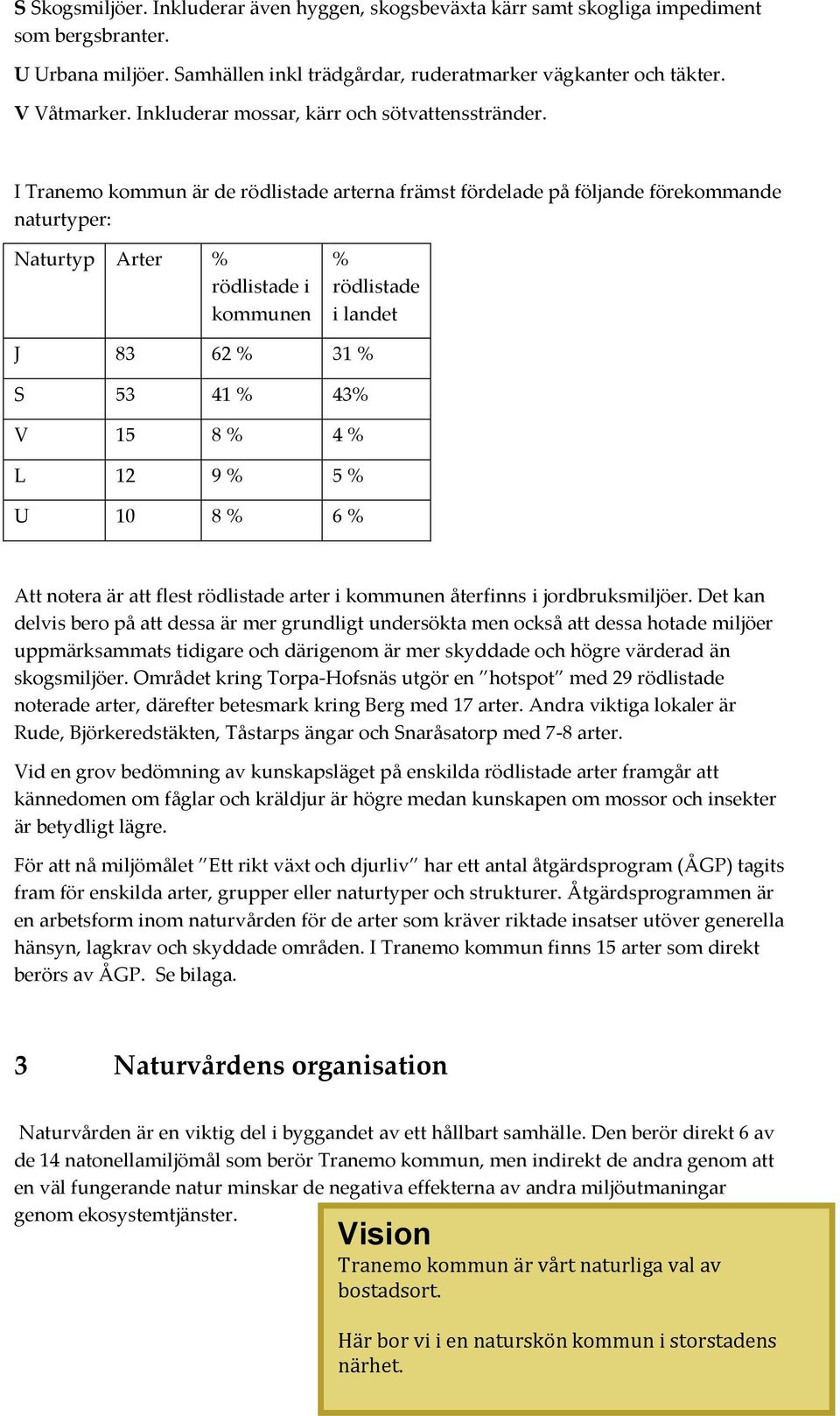 I Tranemo kommun är de rödlistade arterna främst fördelade på följande förekommande naturtyper: Naturtyp Arter % rödlistade i kommunen % rödlistade i landet J 83 62 % 31 % S 53 41 % 43% V 15 8 % 4 %