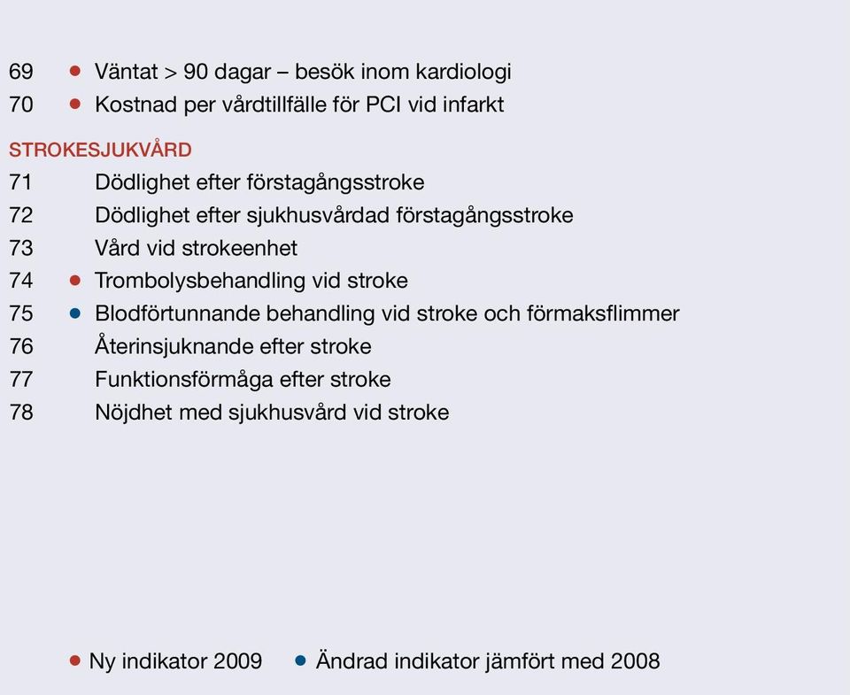 Trombolysbehandling vid stroke 75 Blodförtunnande behandling vid stroke och förmaksflimmer 76 Återinsjuknande efter