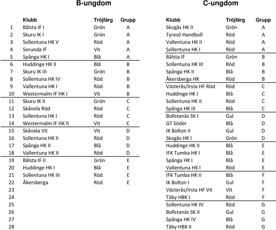 B 9 Vallentuna HK I Röd B Västerås/Irsta HF Röd Röd C 10 Westermalm IF HK I Vit B Huddinge HK I Blå C 11 Skuru IK II Grön C Sollentuna HK II Röd C 12 Skånela Röd Röd C Spånga HK III Blå C 13