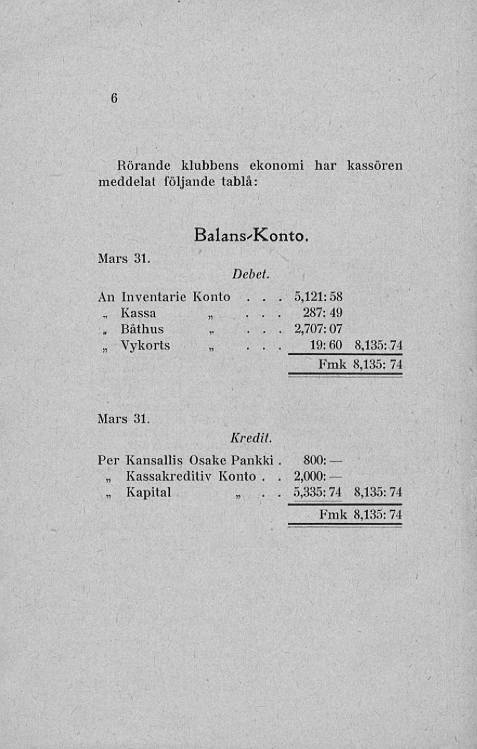 Mars 31. Balans^Konto. Debet... 5,121:58 An Inventarie Konto. Kassa n.