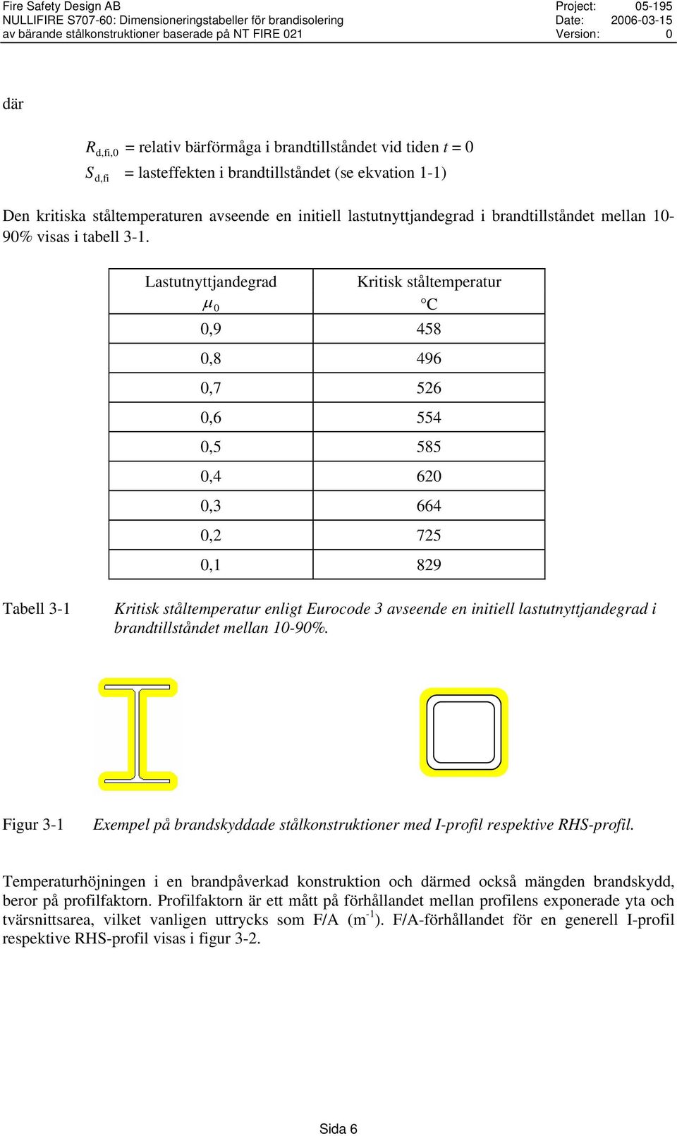 Lastutnyttjandegrad Kritisk ståltemperatur μ C 0 0,9 458 0,8 496 0,7 526 0,6 554 0,5 585 0,4 620 0,3 664 0,2 725 0,1 829 Tabell 3-1 Kritisk ståltemperatur enligt Eurocode 3 avseende en initiell