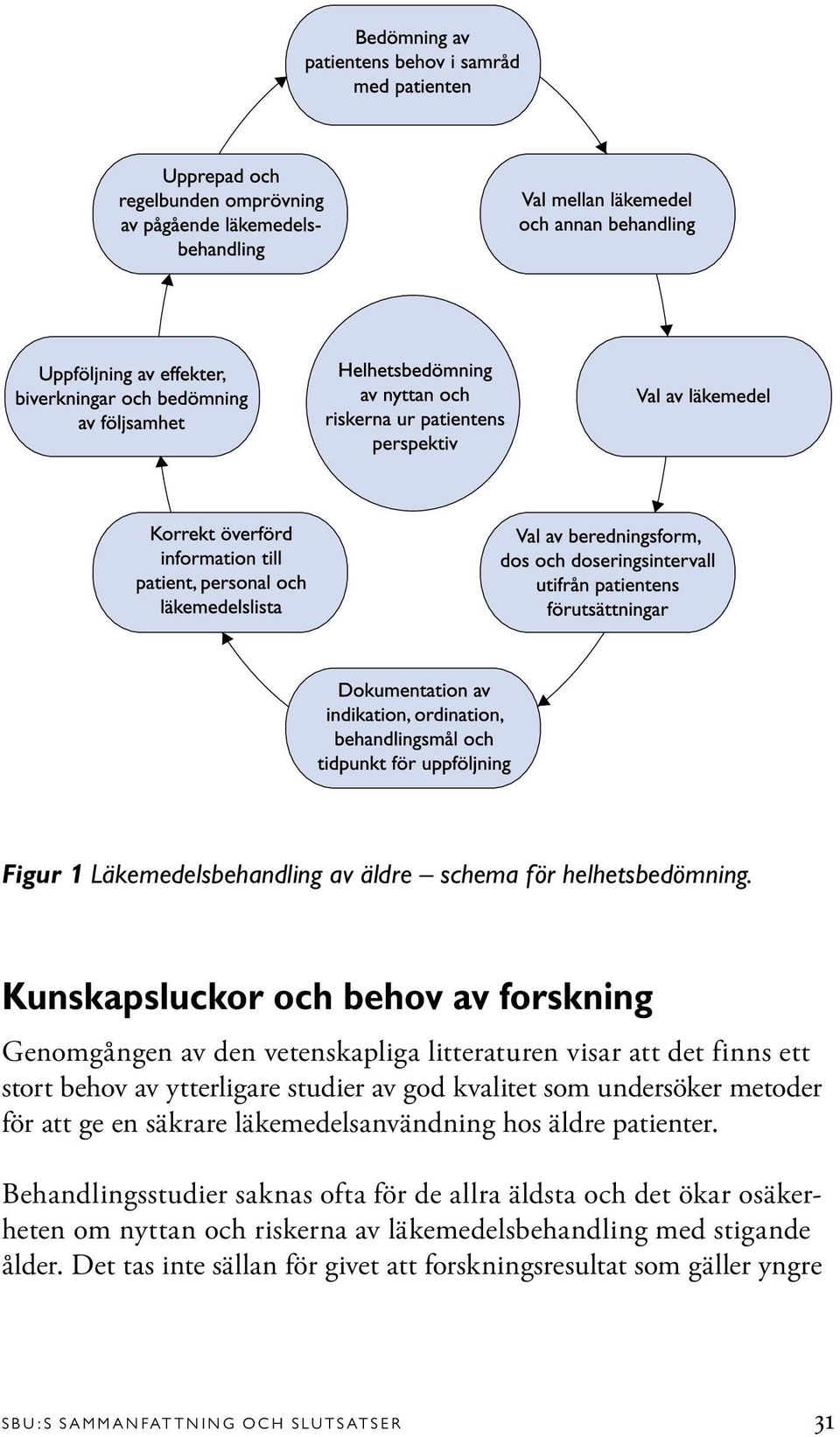 studier av god kvalitet som undersöker metoder för att ge en säkrare läkemedelsanvändning hos äldre patienter.