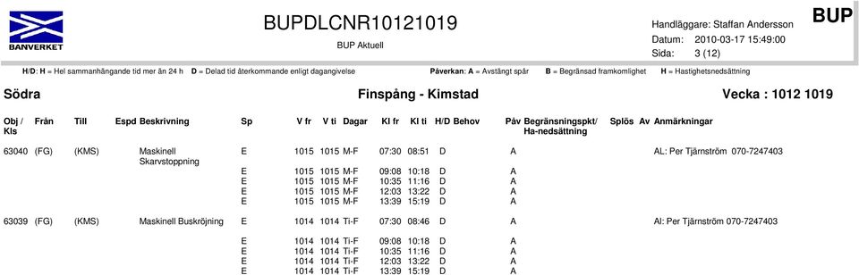 15:19 D A 63039 (FG) (KMS) Maskinell Buskröjning E 1014 1014 Ti-F 07:30 08:46 D A AL: Per Tjärnström 070-7247403 Al: Per Tjärnström