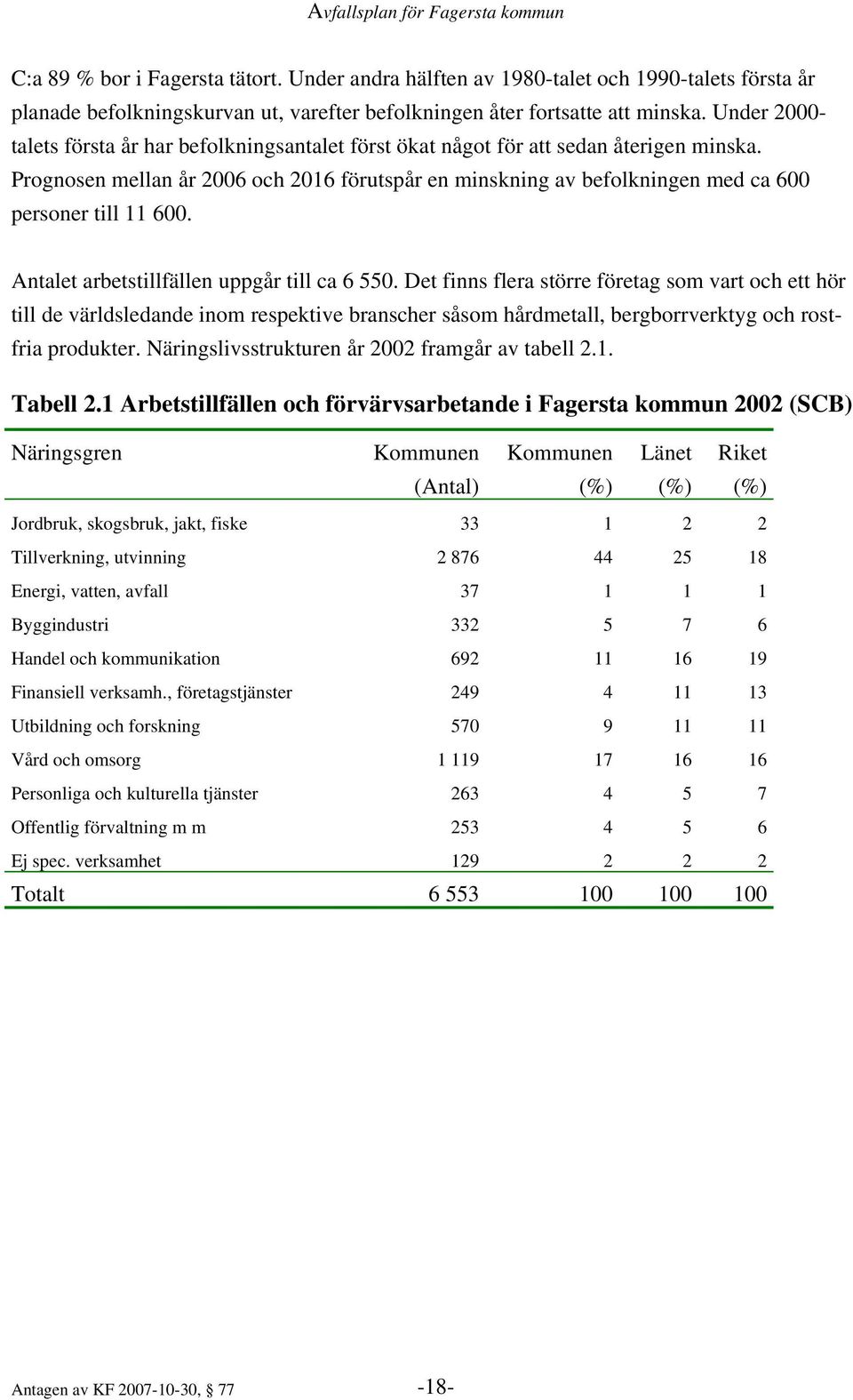 Prognosen mellan år 2006 och 2016 förutspår en minskning av befolkningen med ca 600 personer till 11 600. Antalet arbetstillfällen uppgår till ca 6 550.