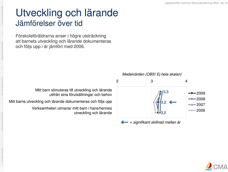 Mitt barn stimuleras till utveckling och lärande utifrån sina förutsättningar och behov Mitt barns utveckling och lärande