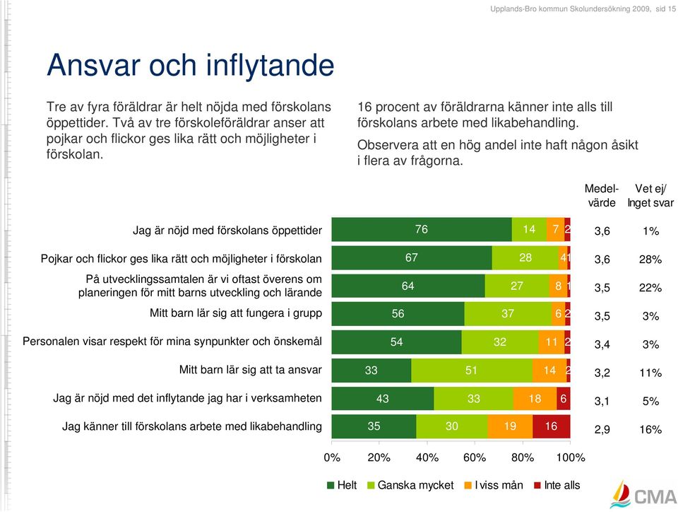 Observera att en hög andel inte haft någon åsikt i flera av frågorna.