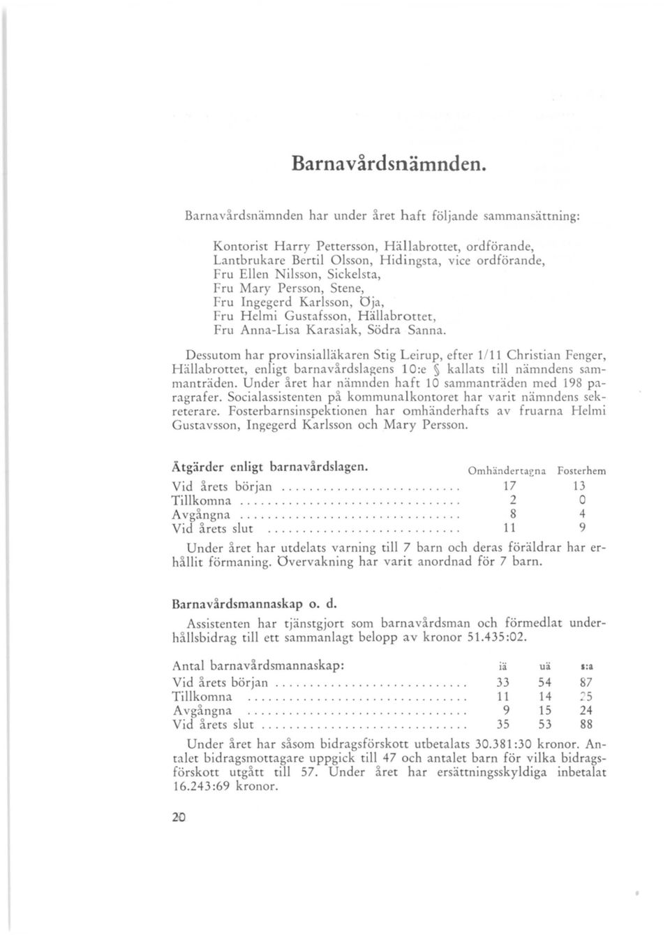 Sickelsta, Fru Mary Persson, Stene, Fru Ingegerd Karlsson, Oja, Fru Helrni Gustafsson, Hällabrottet, Fru Anna-Lisa Karasiak, Södra Sanna.
