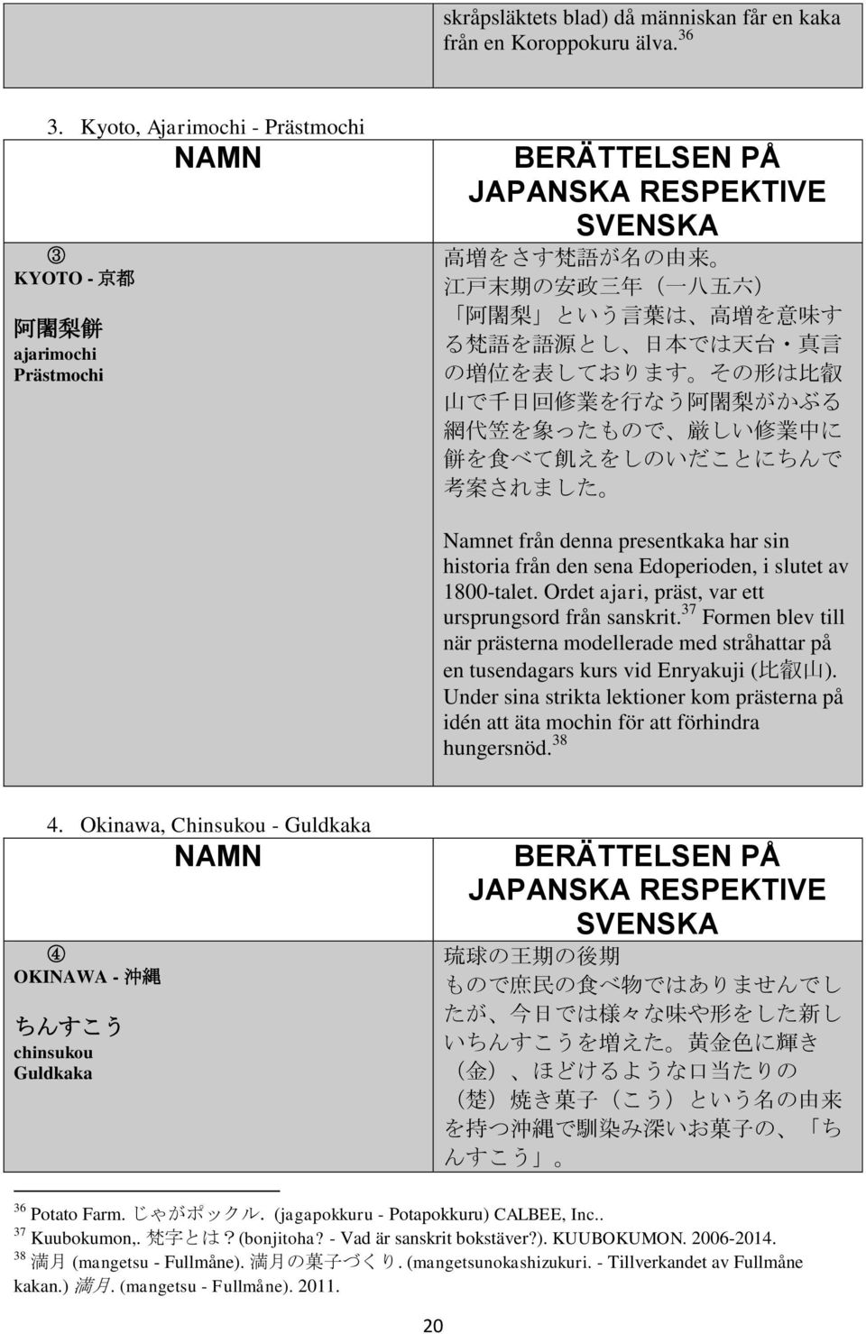 味 す る 梵 語 を 語 源 とし 日 本 では 天 台 真 言 の 増 位 を 表 しております その 形 は 比 叡 山 で 千 日 回 修 業 を 行 なう 阿 闍 梨 がかぶる 網 代 笠 を 象 ったもので 厳 しい 修 業 中 に 餅 を 食 べて 飢 えをしのいだことにちんで 考 案 されました Namnet från denna presentkaka har sin