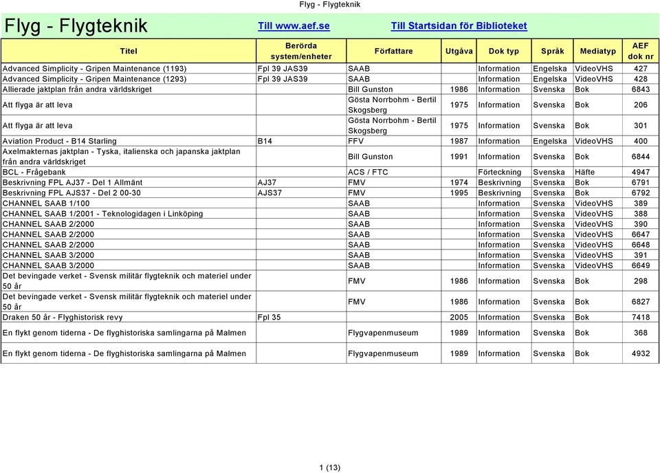 JAS39 SAAB Information Engelska VideoVHS 428 Allierade jaktplan från andra världskriget Bill Gunston 1986 Information Svenska Bok 6843 Att flyga är att leva Gösta Norrbohm - Bertil Skogsberg 1975