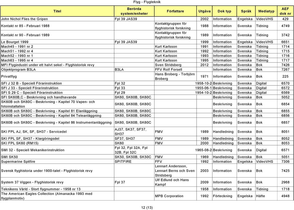 Karlsson 1991 Information Svenska Tidning 1714 Mach51-1992 nr 4 Kurt Karlsson 1992 Information Svenska Tidning 1715 Mach52-1993 nr 1 Kurt Karlsson 1993 Information Svenska Tidning 1716 Mach63-1995 nr