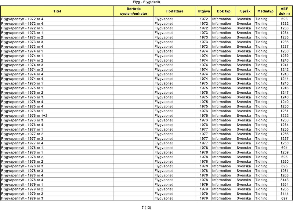1973 nr 3 Flygvapnet 1973 Information Svenska Tidning 1236 Flygvapennytt - 1973 nr 4 Flygvapnet 1973 Information Svenska Tidning 1237 Flygvapennytt - 1974 nr 1 Flygvapnet 1974 Information Svenska