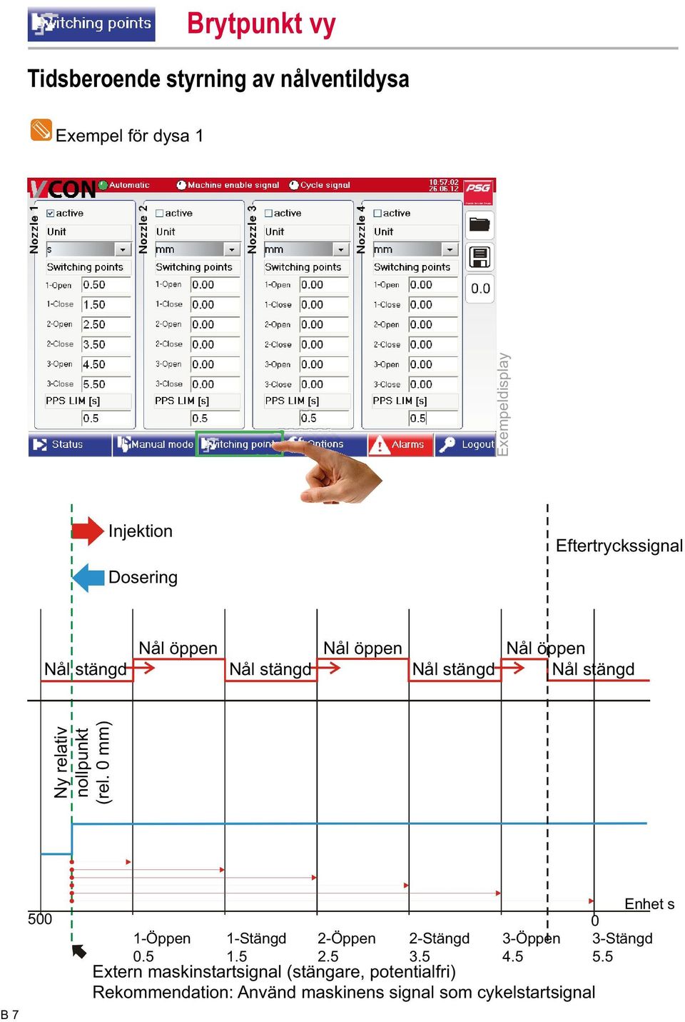nollpunkt (rel. 0 mm) B 7 500 0 1-Öppen 1-Stängd 2-Öppen 2-Stängd 3-Öppen 4.5 0.5 1.5 2.5 3.