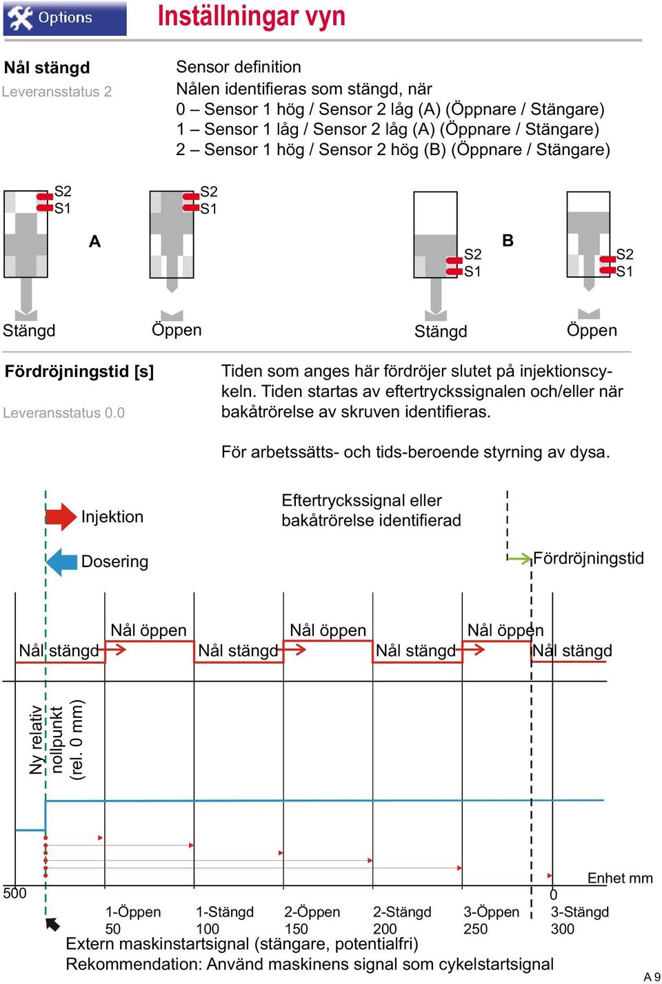 0 Tiden som anges här fördröjer slutet på injektionscykeln. Tiden startas av eftertryckssignalen och/eller när bakåtrörelse av skruven identifi eras.