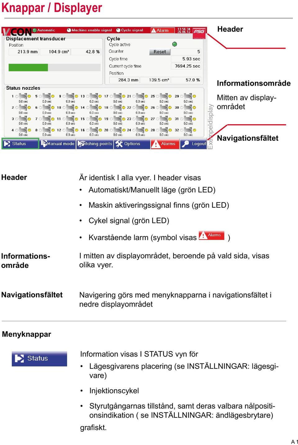 mitten av displayområdet, beroende på vald sida, visas olika vyer.