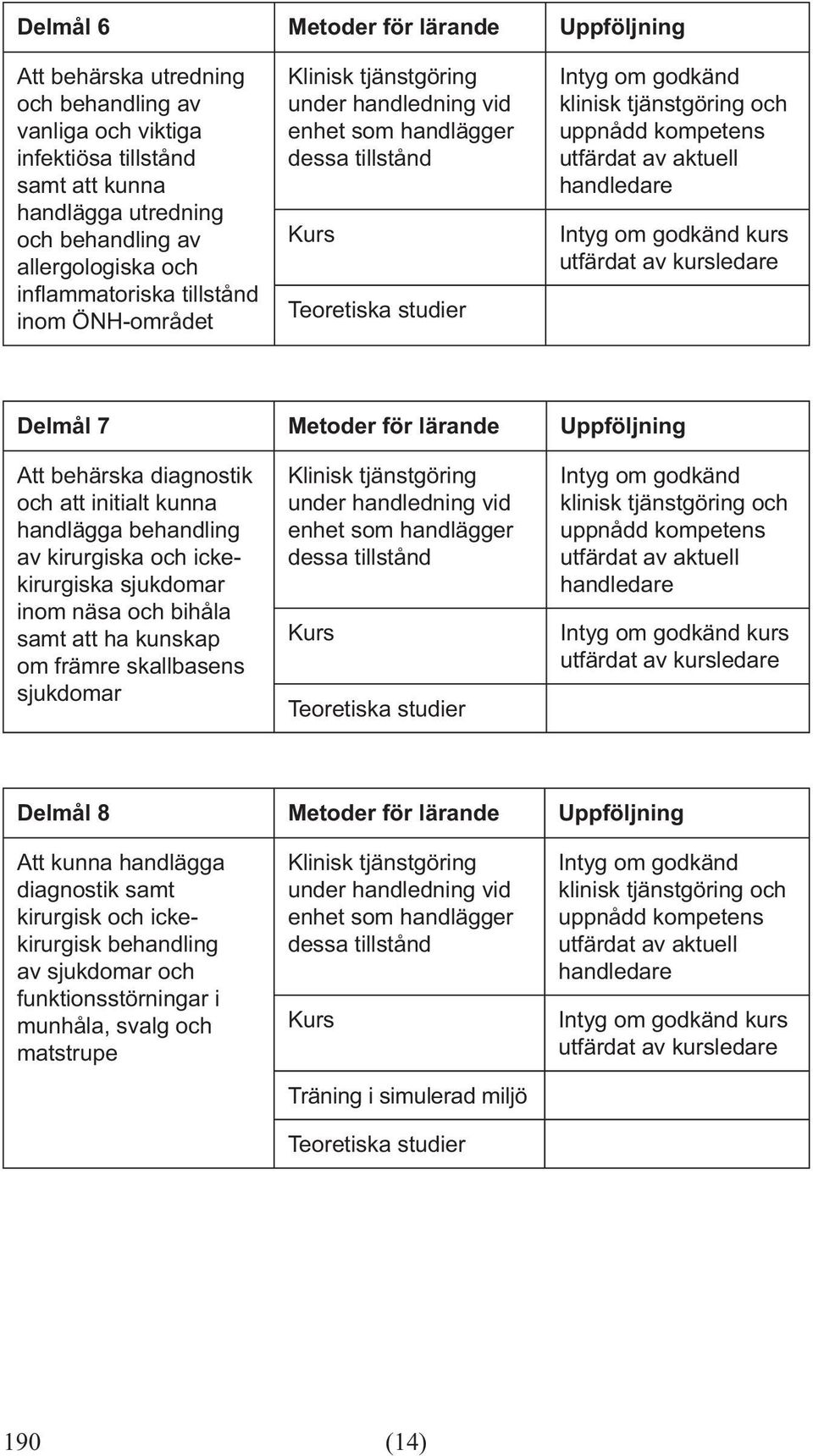 kirurgiska och ickekirurgiska sjukdomar inom näsa och bihåla samt att ha kunskap om främre skallbasens sjukdomar kurs Delmål 8 Metoder för lärande Uppföljning Att