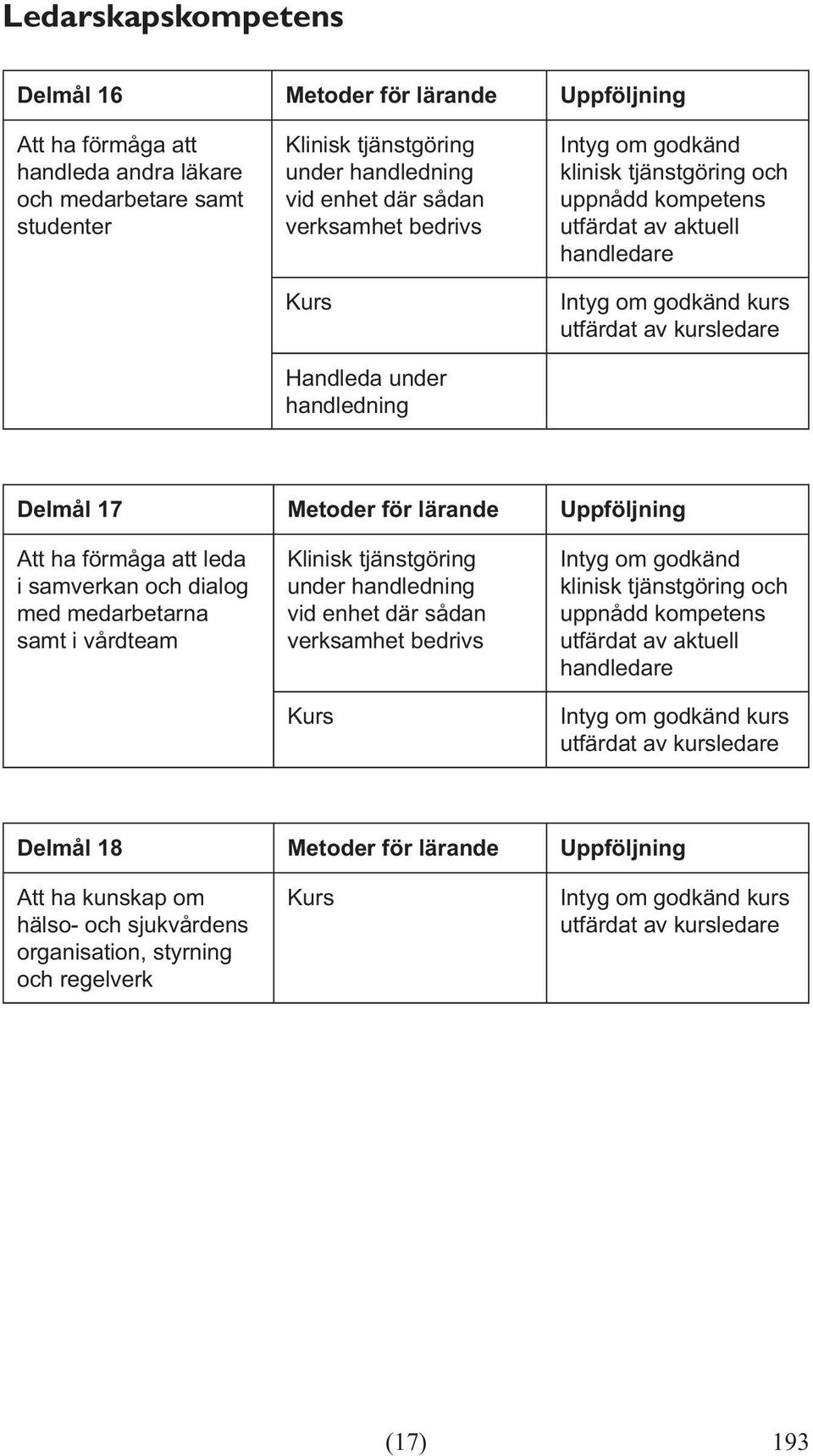 ha förmåga att leda i samverkan och dialog med medarbetarna samt i vårdteam under handledning vid enhet där sådan verksamhet bedrivs