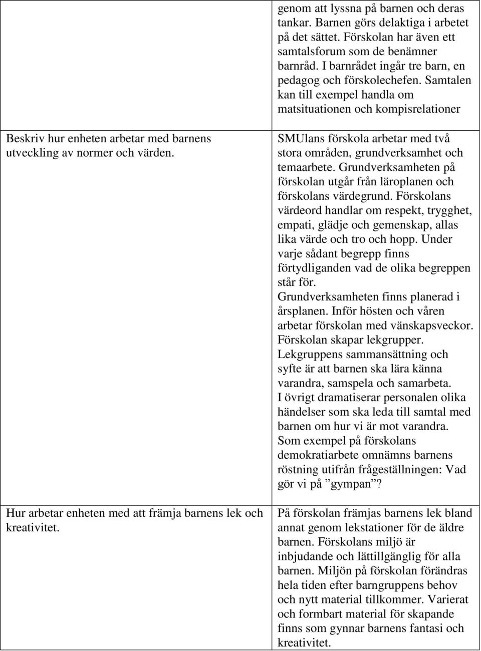 Samtalen kan till exempel handla om matsituationen och kompisrelationer Beskriv hur enheten arbetar med barnens utveckling av normer och värden.