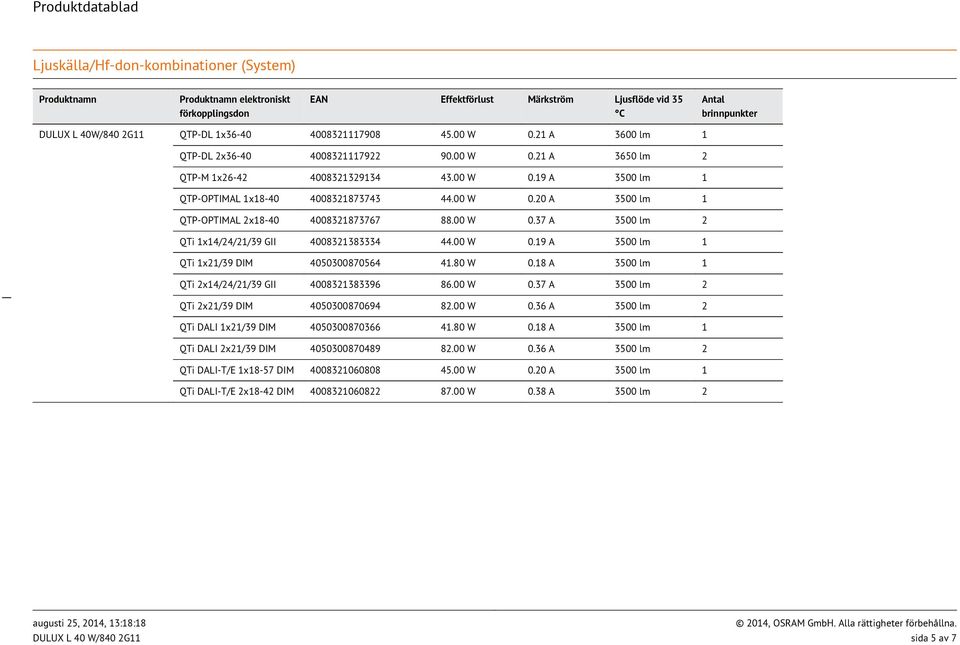 00 W 0.37 A 3500 lm 2 QTi 1x14/24/21/39 GII 4008321383334 44.00 W 0.19 A 3500 lm 1 QTi 1x21/39 DIM 4050300870564 41.80 W 0.18 A 3500 lm 1 QTi 2x14/24/21/39 GII 4008321383396 86.00 W 0.37 A 3500 lm 2 QTi 2x21/39 DIM 4050300870694 82.