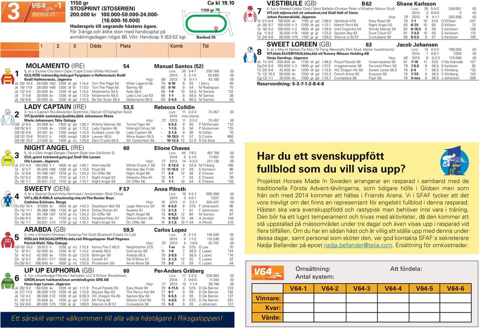 000) Tä 31/ 8-4 100.000 åv 1150 gr gd 1.08,0 Vestibule 57,5 Easy Road 59 78 1-1 10 57,5 O Wilson 247 Hederspris till segrande hästens ägare. Jä 26/ 9-7 100.000 h 3 1200 dt gd 1.