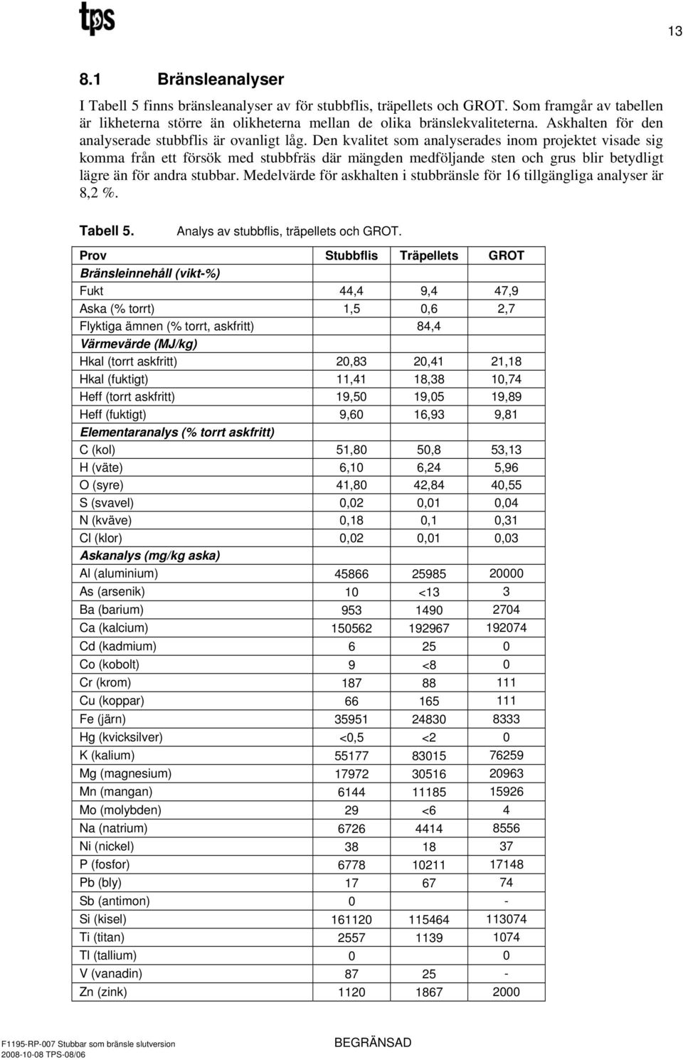 Den kvalitet som analyserades inom projektet visade sig komma från ett försök med stubbfräs där mängden medföljande sten och grus blir betydligt lägre än för andra stubbar.