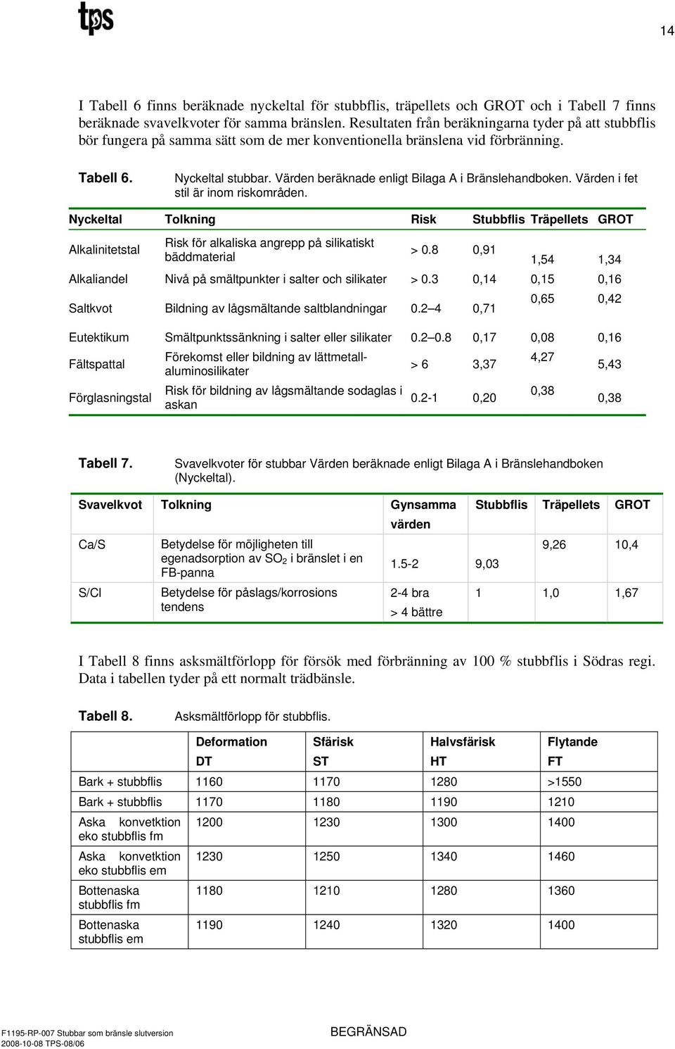 Värden beräknade enligt Bilaga A i Bränslehandboken. Värden i fet stil är inom riskområden.