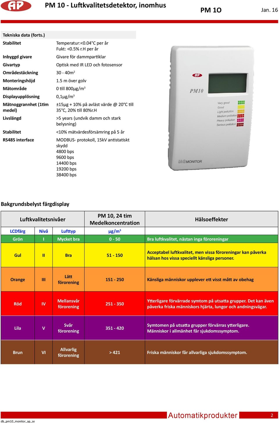 h per år Givare för dammpartiklar Optisk med IR LED och fotosensor ±15μg + 10% på avläst värde @ 20 C till 35 C, 20% till 80%r.