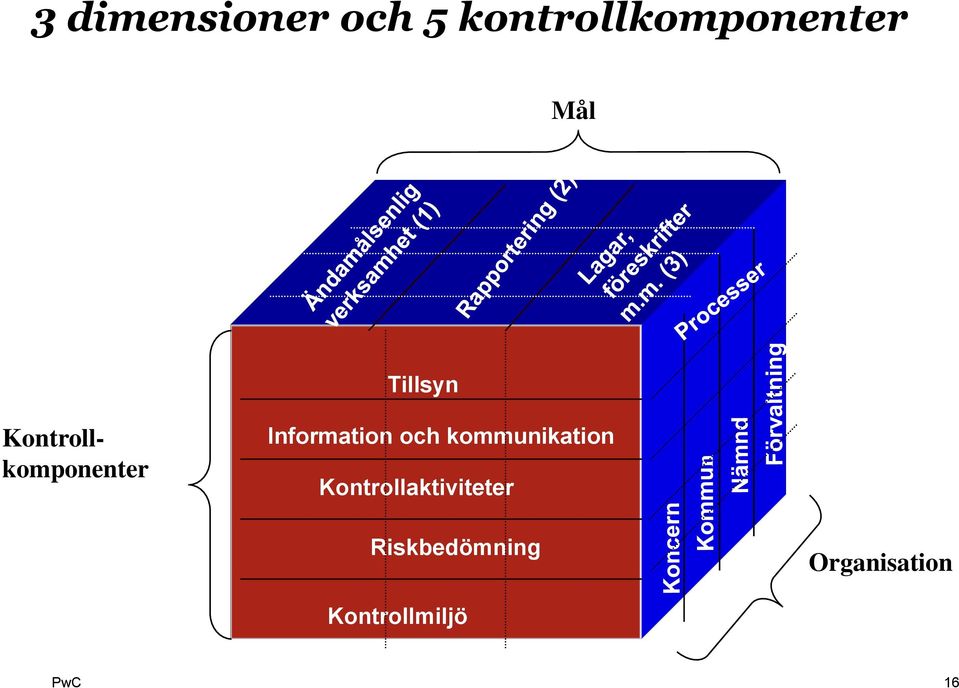 Information och kommunikation