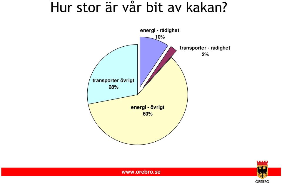 transporter - rådighet 2%