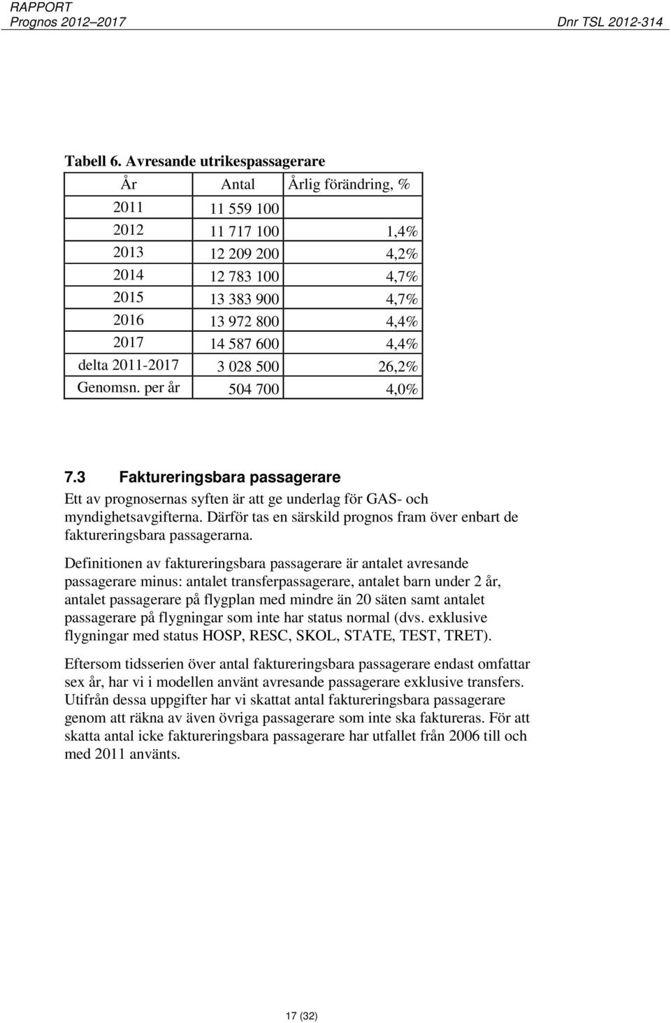 delta 2011-2017 3 028 500 26,2% Genomsn. per år 504 700 4,0% 7.3 Faktureringsbara passagerare Ett av prognosernas syften är att ge underlag för GAS- och myndighetsavgifterna.