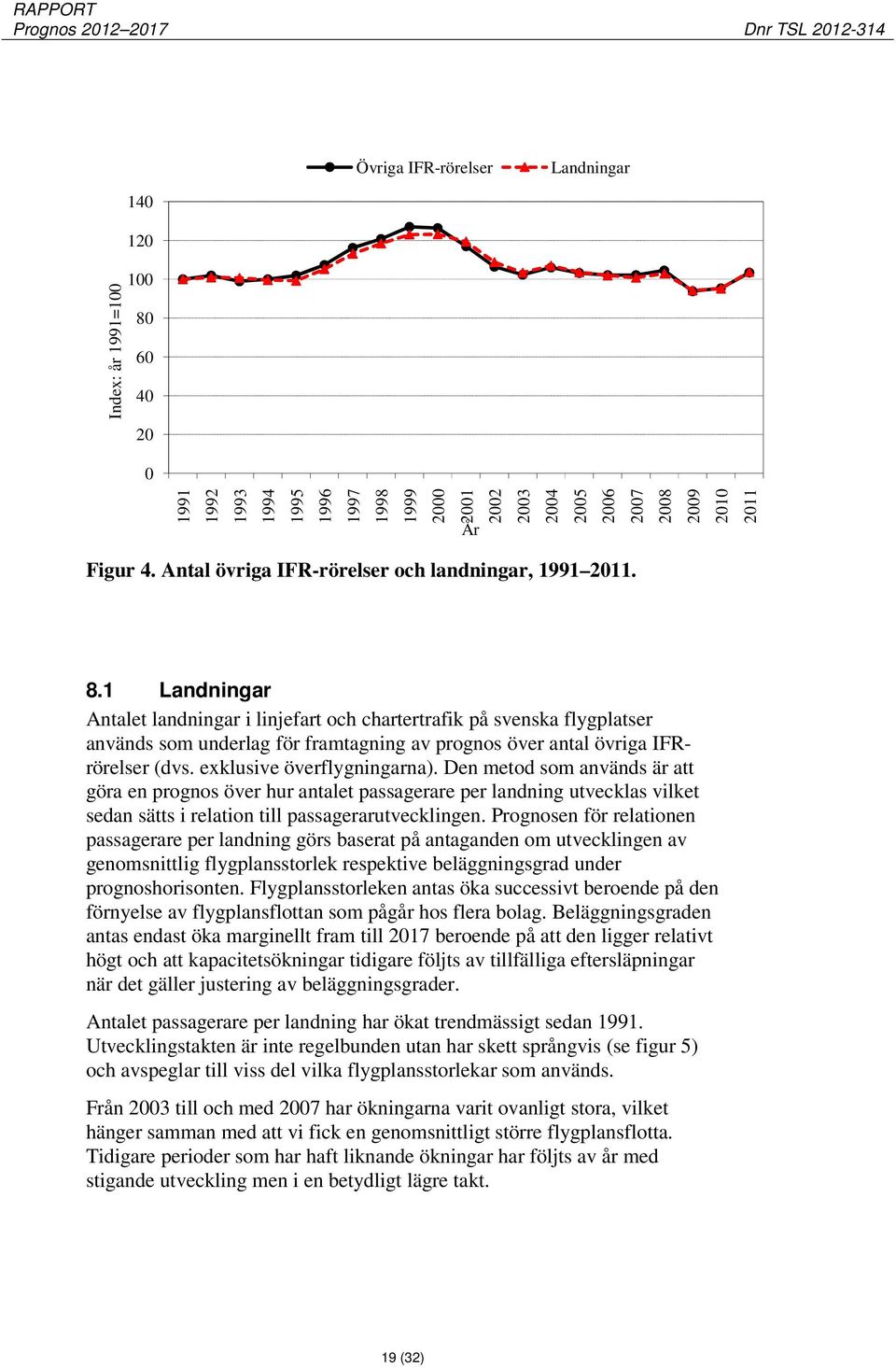 1 Landningar Antalet landningar i linjefart och chartertrafik på svenska flygplatser används som underlag för framtagning av prognos över antal övriga IFRrörelser (dvs. exklusive överflygningarna).