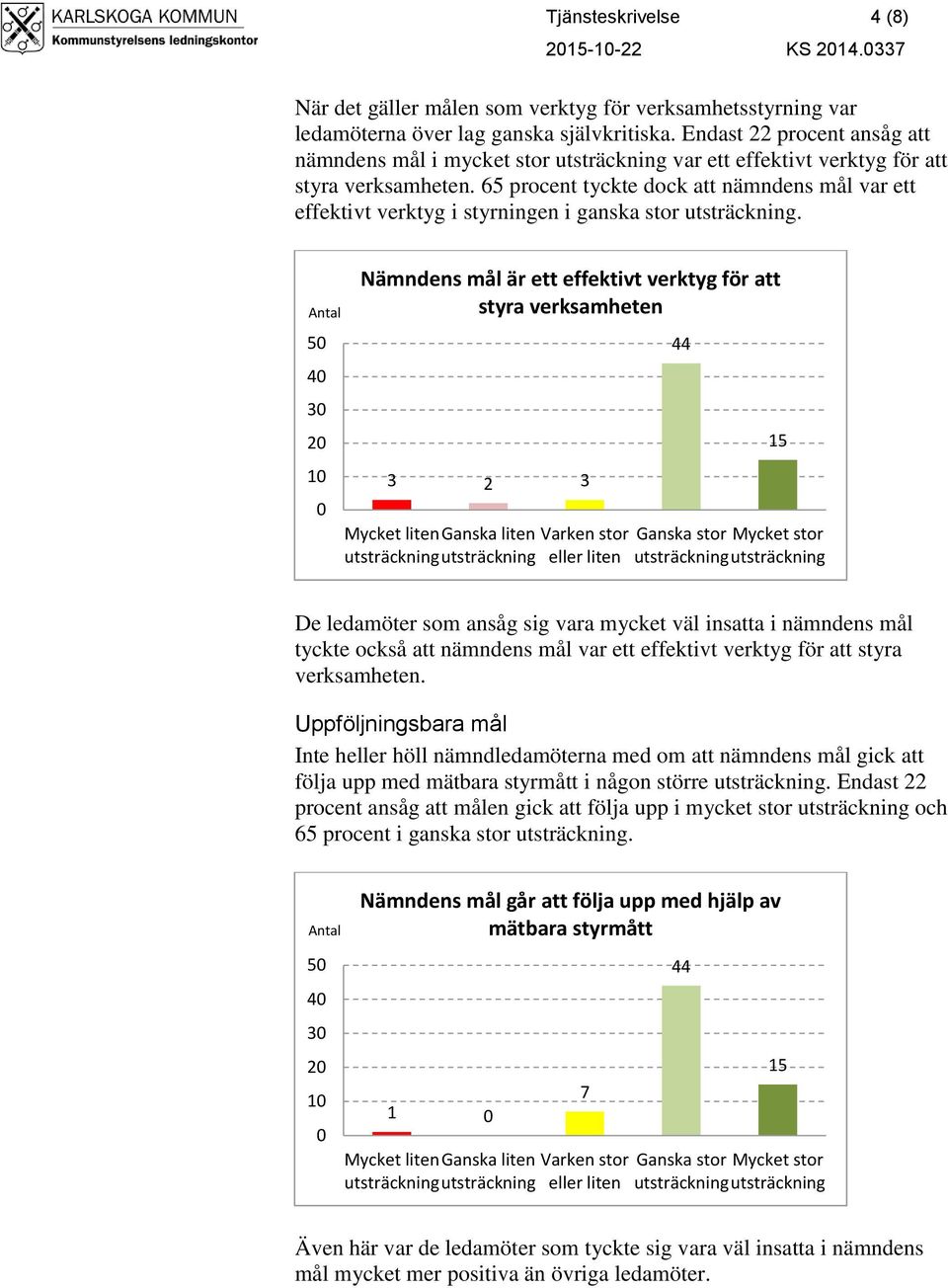 65 procent tyckte dock att nämndens mål var ett effektivt verktyg i styrningen i ganska stor utsträckning.