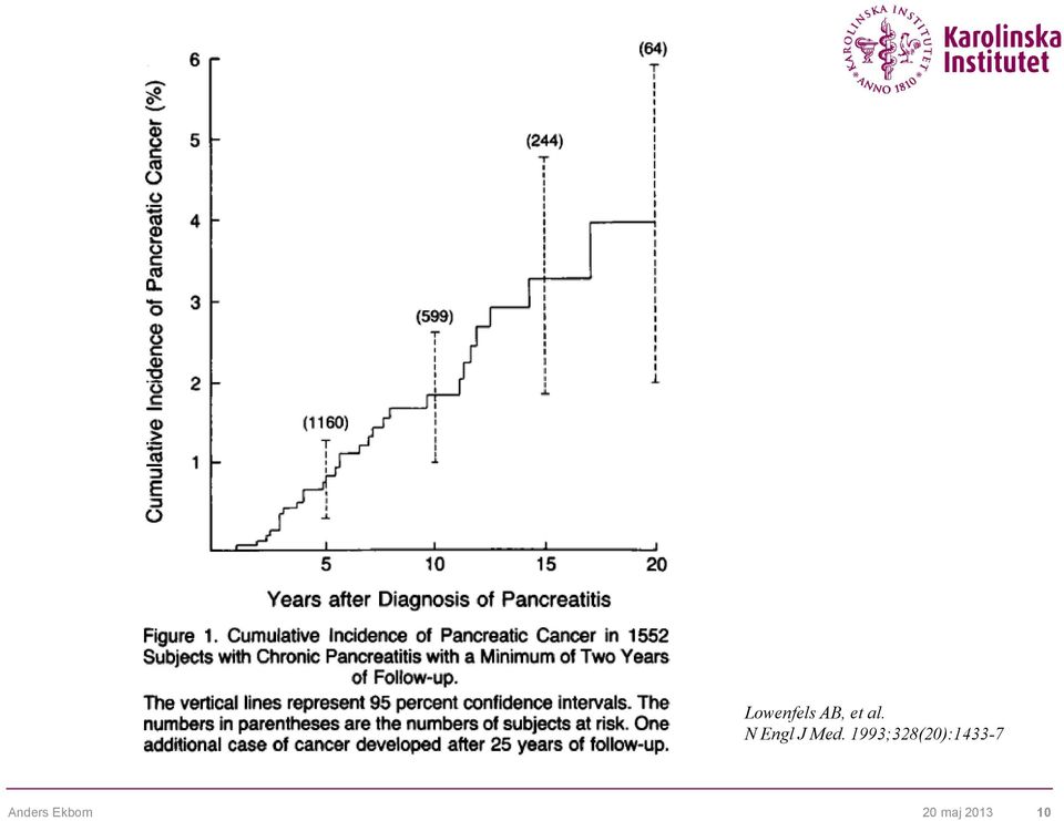 1993;328(20):1433-7