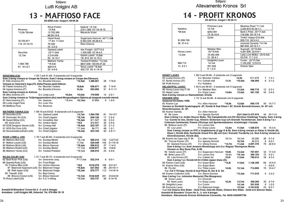 300 Rare Chance 23 2-2-0 Garland Lobell Abc Freight (3)TT12,5 Nouchka (3)*11,8ak 1.420.080 32 16-4-2 12,7ak 2.219.506 Gamin Lobell 15,8ak 63 14-15-7 191.